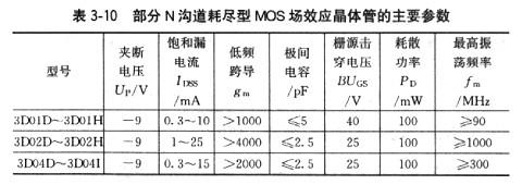 场效应督工感化处