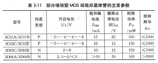 场效应督工感化处