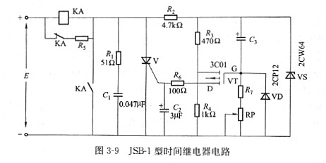 场效应督工感化处