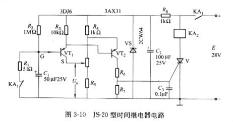 场效应督工感化处