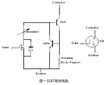 mosfet与igbt辨别