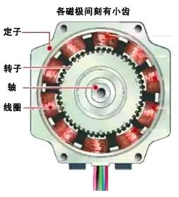 步进机电任务道理