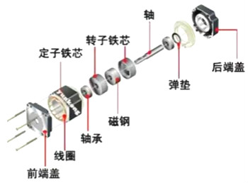 步进机电任务道理