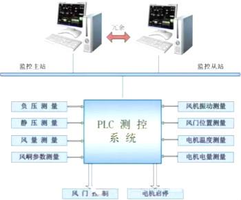 步进机电任务道理