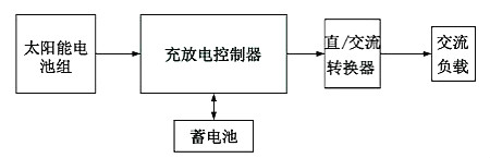 太阳能LED事理图