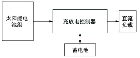 太阳能LED事理图