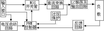 逆变器任务道理