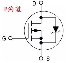 场效应管丈量体例