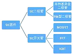 碳化硅二极管的上风