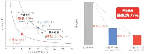 碳化硅二极管的上风