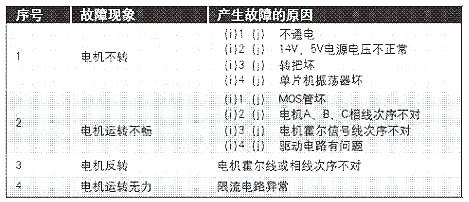 电动车节制器