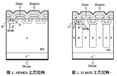 cool mos的优错误谬误