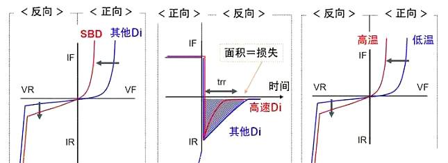 疾速规复整流二极管