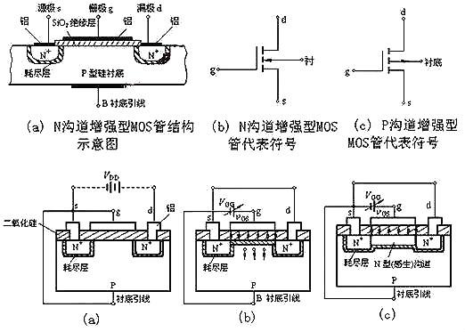 nmos督任务道理