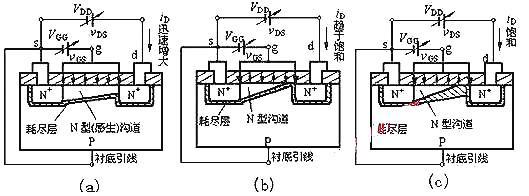 nmos督任务道理
