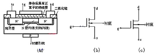 nmos督任务道理