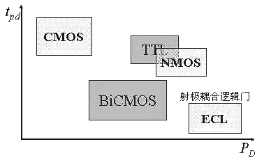 nmos督任务道理