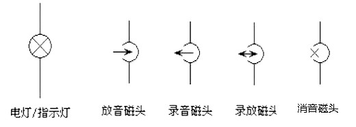 电路图标记大全