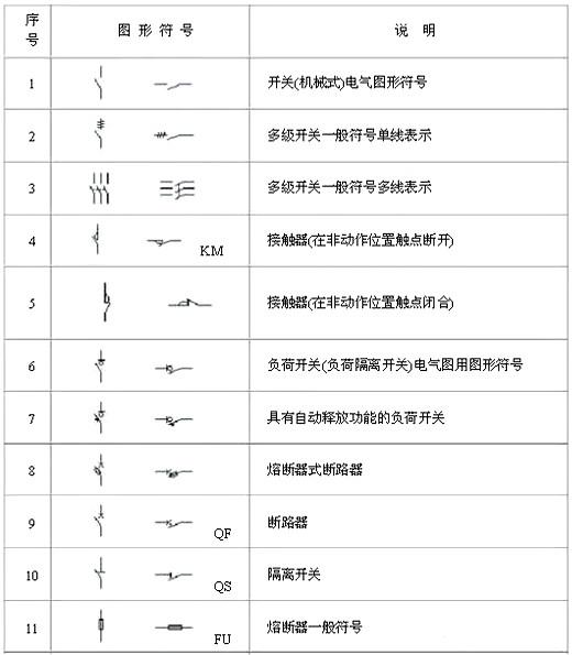 电路图标记大全