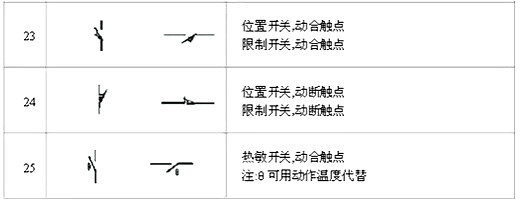 电路图标记大全