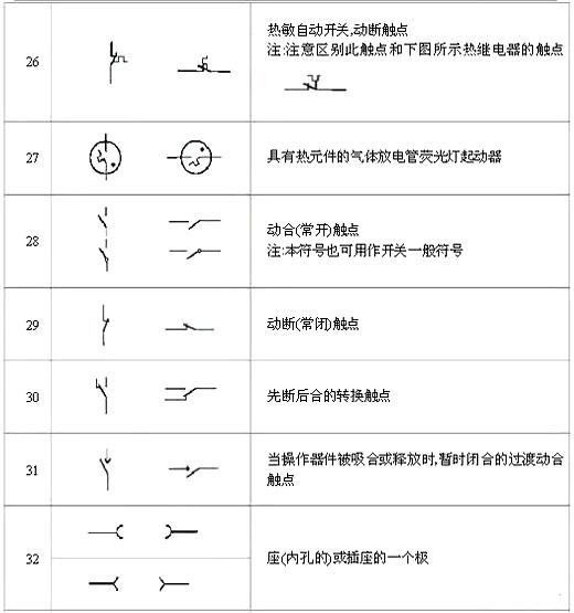 电路图标记大全