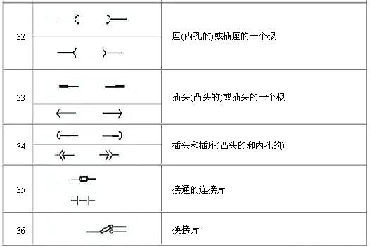 电路图标记大全