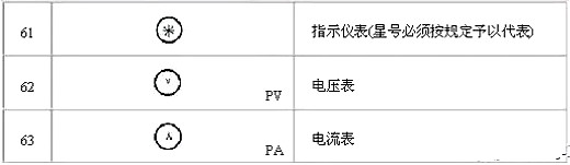 电路图标记大全
