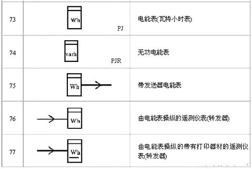 电路图标记大全