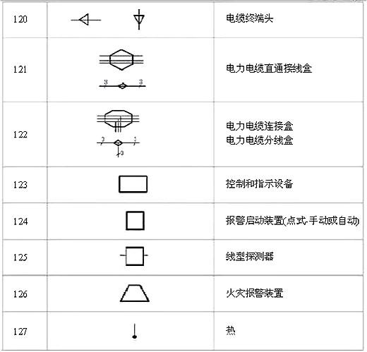 电路图标记大全