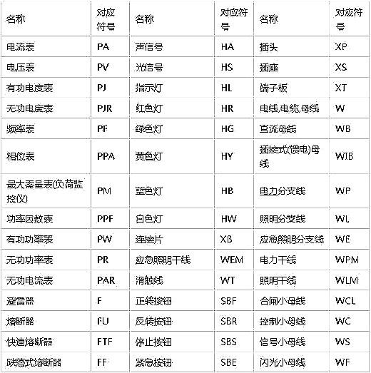 电路图标记大全