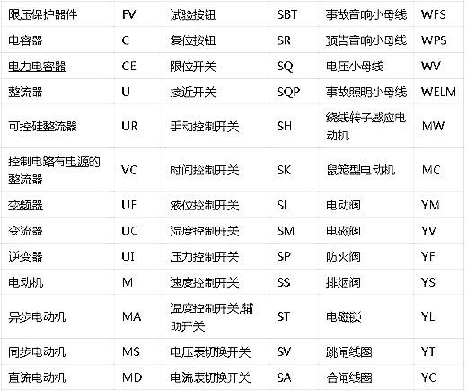 电路图标记大全