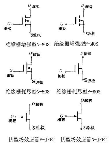 电路图标记