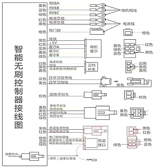 电动自行车节制器接线图