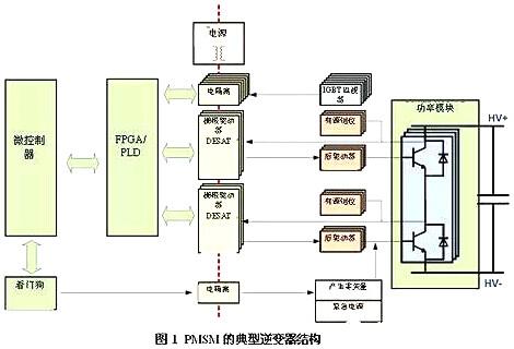 车载逆变器设想计划