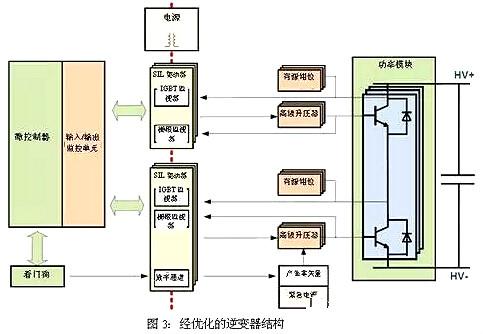 车载逆变器设想计划