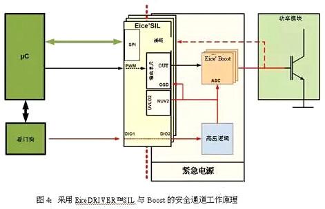 车载逆变器设想计划