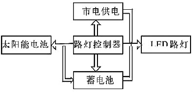 路灯节制器
