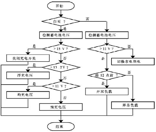 路灯节制器