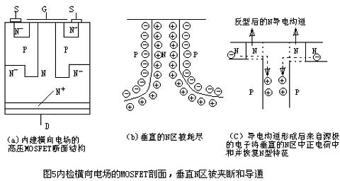 MOSFET