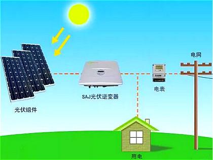 逆变器任务道理