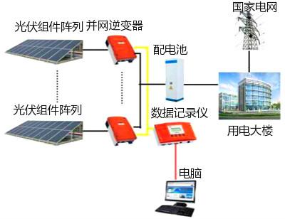 光伏逆变器使命道理