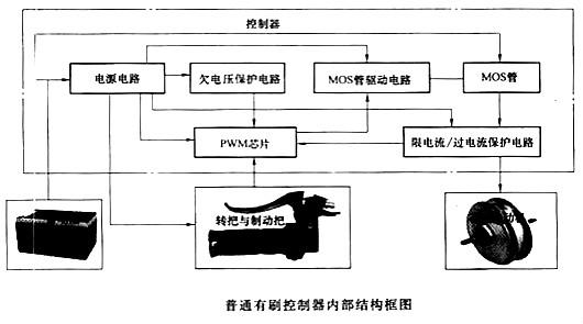 电动车节制器