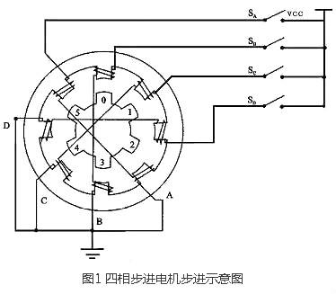 步进机电驱动器