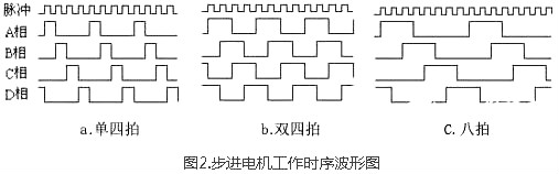 步进机电驱动器