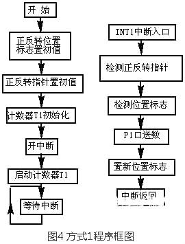 步进机电驱动器