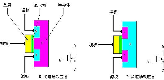 场效应督任务道理图