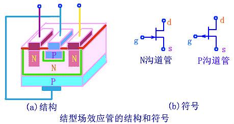 场效应督任务道理图