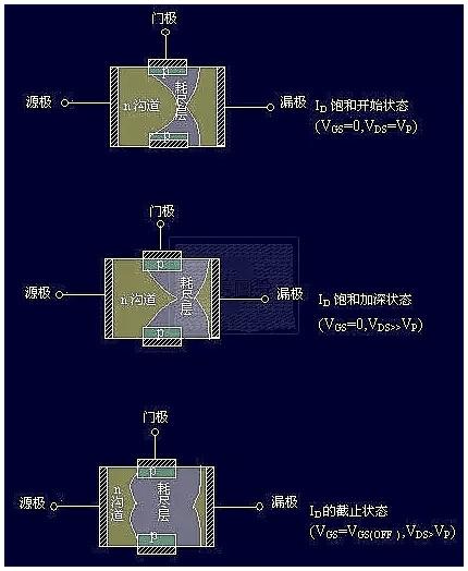 场效应督任务道理图