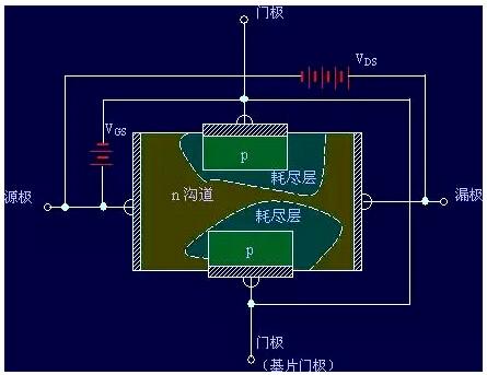 场效应督任务道理图