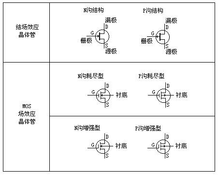 场效应督任务道理图